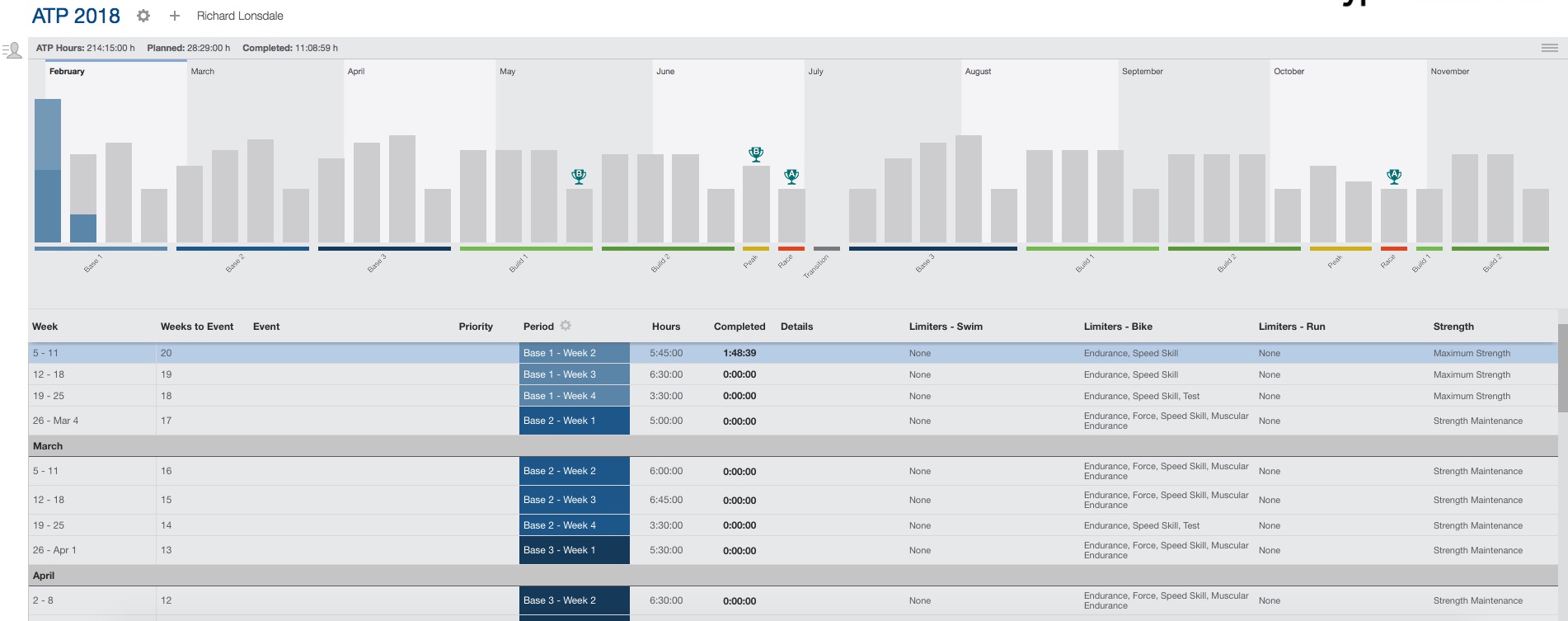 Can I Use The Training Peaks ATP? – Myprocoach.net